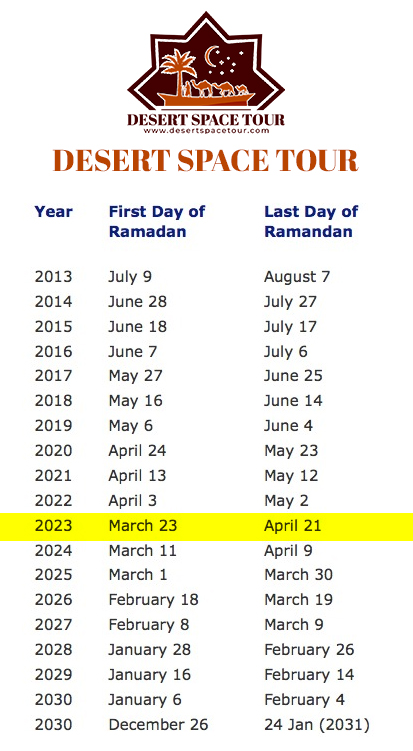time of Ramadan in Morocco each year
